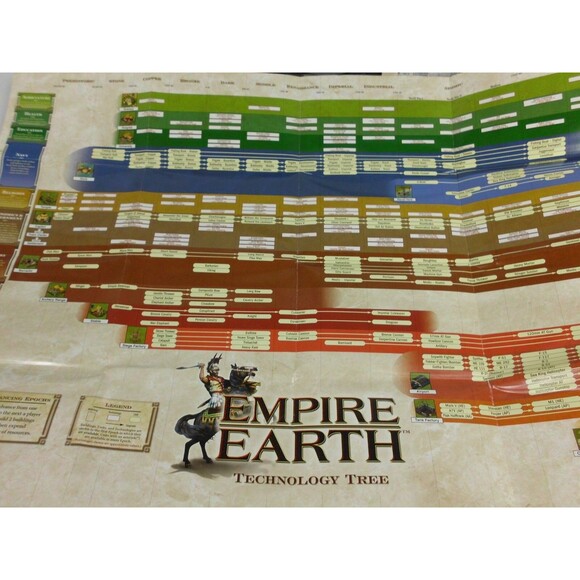 Empire Earth The Art of Conquest Expansion PC Game Manual Tech Tree - Picture 3 of 6